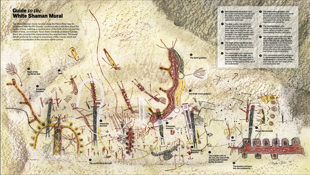 Guide to the White Shaman Mural showcasing points of interest.